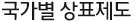 국가별 상표등록제도 안내